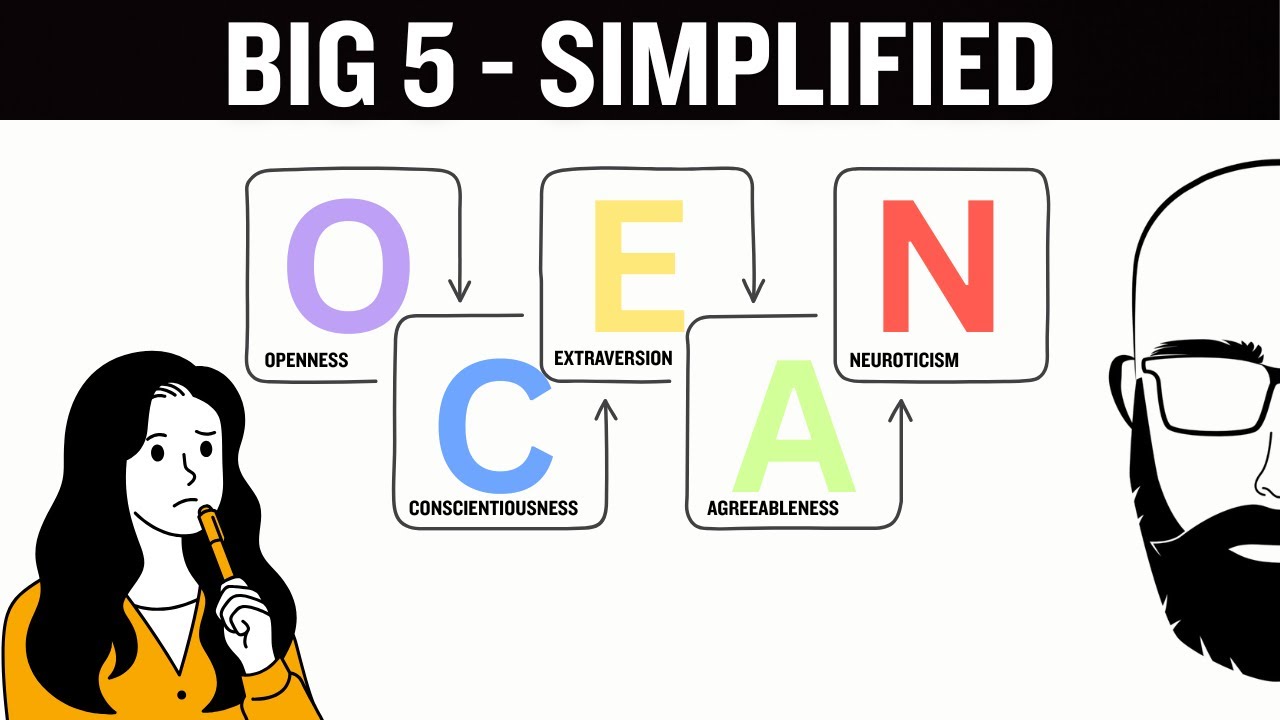 The Big 5 Personality Model Explained Explained in 6 Minutes