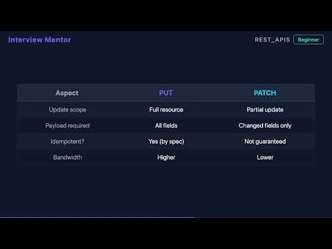 PUT vs PATCH: What's the Real Difference?