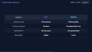 PUT vs PATCH: What's the Real Difference