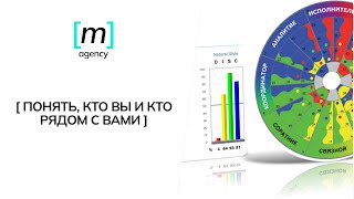 Типология DISC: как подбирать сотрудников и составлять профиль должности