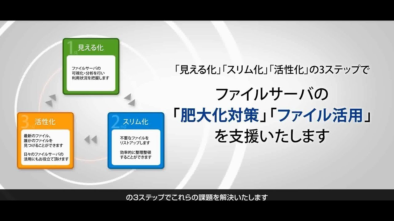 ファイルサーバスリム化 活文 File Server Optimizer ファイルサーバの肥大化対策から活用まで 日立ソリューションズ Youtube