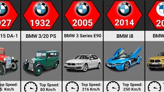 The Evolution of BMW (1927 - 2023)
