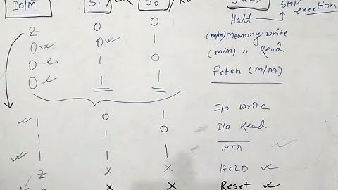 Various status signals in 8085 microprocessor(part 10)
