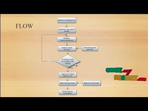 Joint Optimization of Lifetime and Transport - | Final Year Projects 2016 - 2017