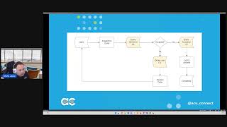 Acumatica Tips and Tricks