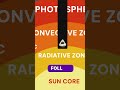 What If You Fell Into The Sun? #shorts