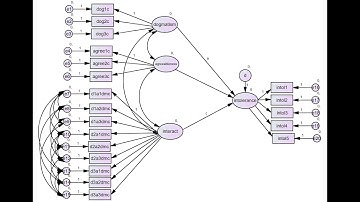 Latent variable interactions in AMOS using double-mean centered product indicators