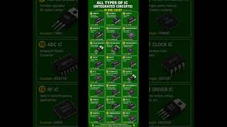 All Types of IC (Integrated Circuits) in One Chart ⚡