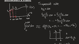Simpson’s Rule