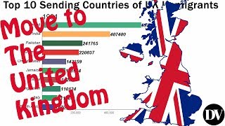 Top 10 Country Immigrate To United Kingdom 1990 - 2019