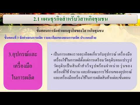 ตอนที่ 2.1 แผนธุรกิจสำหรับวิสาหกิจชุมชน