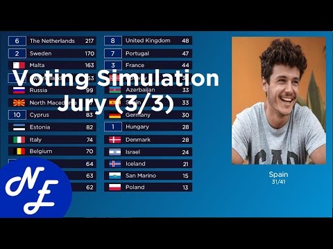 Eurovision 2019 - The Voting Simulation (Part 3 : Jury Voting 3/3)