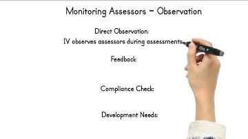 Managing the Quality of Internal Verification | Ensuring Fair & Consistent Assessments