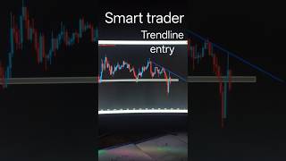beginner Trader vs Smart trader#ytshorts #youtubeshorts #nifty #chartpattern #forex #youtubeshorts