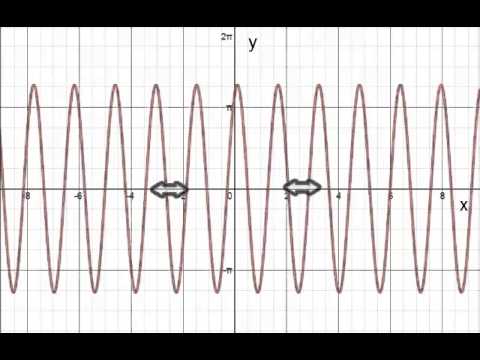 Vídeo: La longitud d'ona de Broglie és la mateixa que la longitud d'ona?