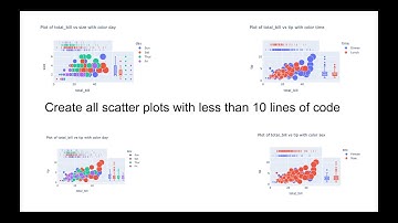 Create ALL plotly scatterplots with a few lines of code using Datamallet