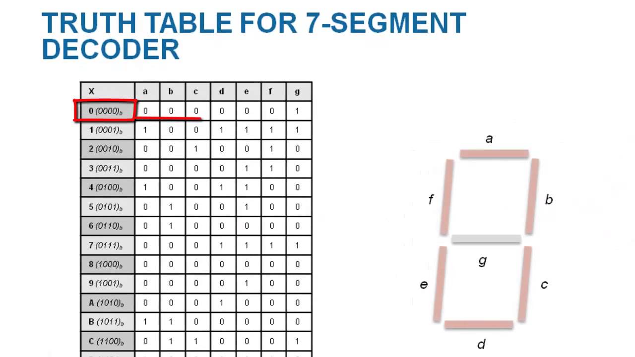 7 Segment Display Code