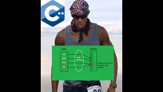 Goggins Teaches C Hash Table Implementation