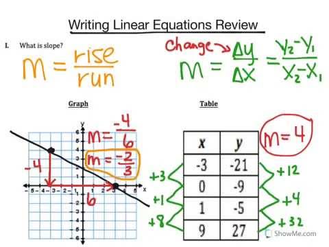 writing linear equations from a table practice and problem solving d answer key