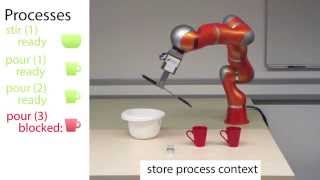 Multitasking of Competing Behaviors on a Robot Manipulator