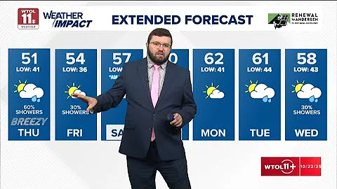 What's the weather today? WTOL 11 forecast calls for cooler temps, possible scattered showers