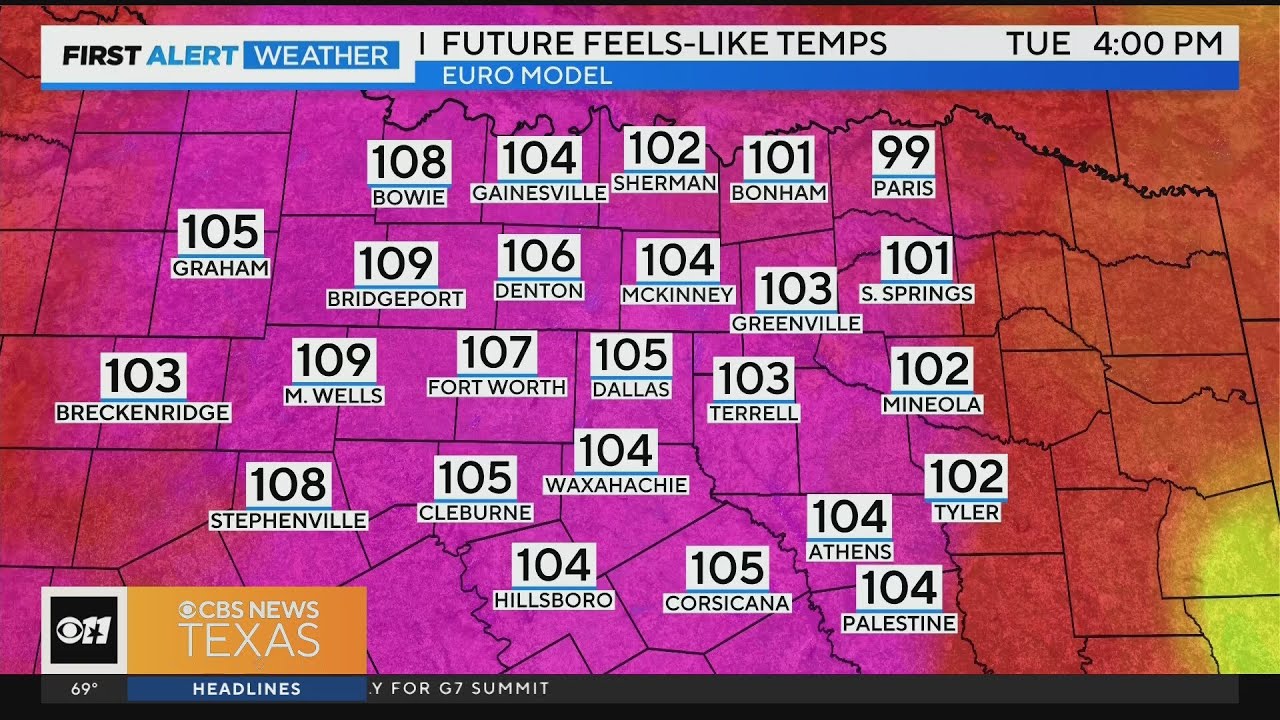 Heat index cranks up feels-like temperatures in North Texas - YouTube
