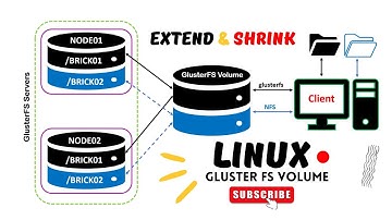 How to Extend/Shrink Gluster FS volume | Add Glusterfs volume |Increase GlusterFS volume size