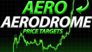 Aerodrome Finance (AERO) $1.28 Is VERY IMPORTANT - BIG BREAKOUT COMING