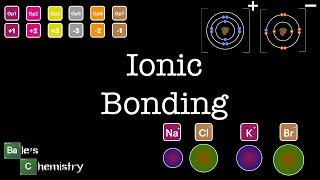 Ionic Bonding, Paper 1 + 2 - AQA A level Chemistry