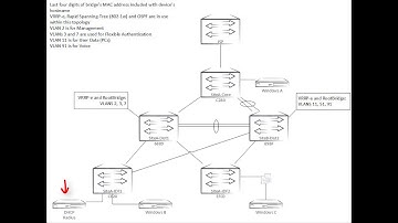 ICX Troubleshooting Series: Scenario 3 - Rogue DHCP Server Troubleshooting and Prevention