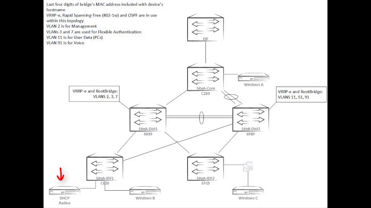 Rogue Server ICX Troubleshooting Series: Scenario 3 - Rogue DHCP Server ...