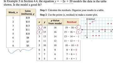 7th TAP, section 4.5  - Analyzing Lines of Fit