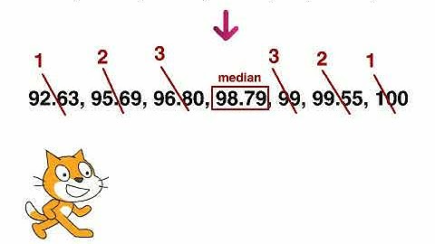Calculating the Median with Scratch