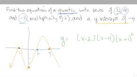 PC12 Unit 3 Equations of Polynomials