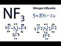 Nitrogen and Fluorine Compounds