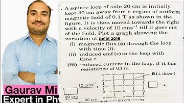 A square loop of side 20 cm is initially kept 30cm away from a region of uniform magnetic field 0.1T