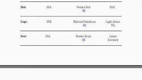 Level 1 Twink Guide: HUNTER