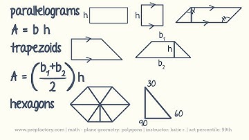 ACT Math - Polygons