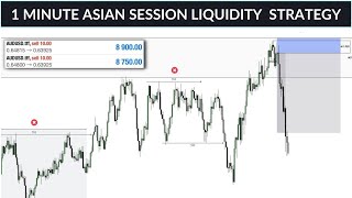 master 1 minute ASIAN SESSION LIQUIDITY STRATEGY (ICT) | SMART MONEY CONCEPTS