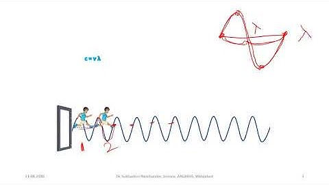 LESSON 2 | OPTICS Part 1 |Class 10 Science English Medium | Dr. Subhashini