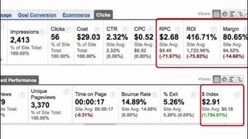 18. Analysis Focus - Revenue Metrics | Google Analytics IQ Lessons