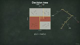 Decision Tree vs Random Forest