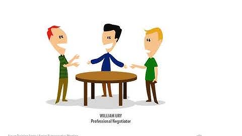 Sprint Retrospective Meeting, http://ScrumTrainingSeries.com/ Module 6