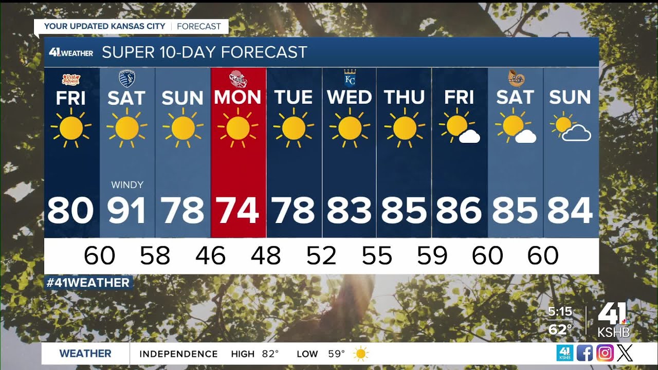 Prepare for a big temperature swing over the weekend - YouTube