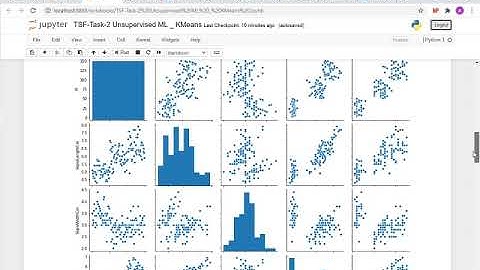 (Angad Singh)TSF-Task2 -Unsupervised ML using KMeans classifiers.