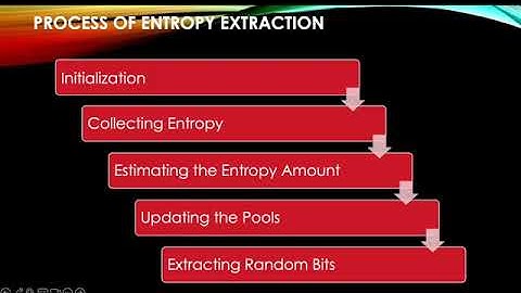 Analysis of the Linux Random Number Generator