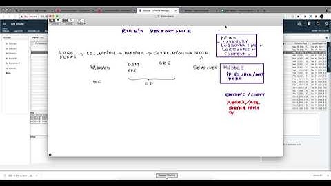 Creating and Debugging Custom Rules Part 6 Rule