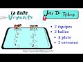 Rgle du jeu de la balle vivante jeu de relais sportif pour enfant