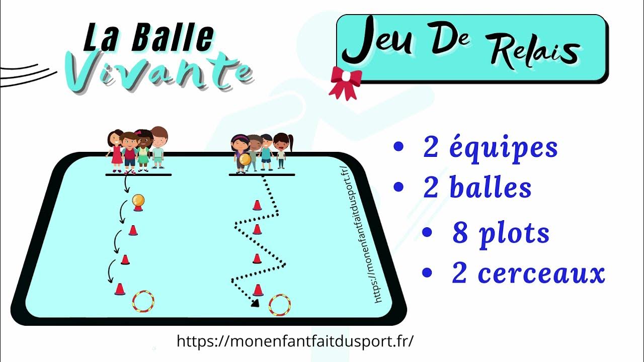 Règle du jeu de la Balle vivante jeu de relais sportif pour enfant