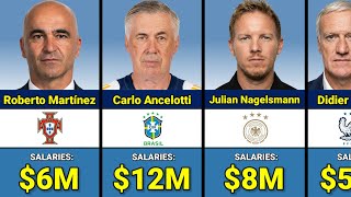 💰 Highest-Paid Football Managers at the FIFA World Cup 2026